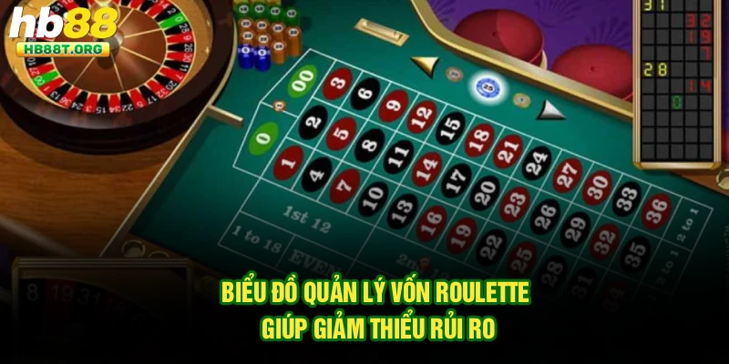 Biểu đồ quản lý vốn roulette giúp giảm thiểu rủi ro