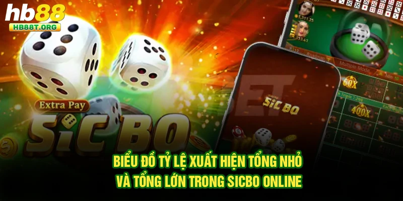 Biểu đồ tỷ lệ xuất hiện tổng nhỏ và tổng lớn trong Sicbo online