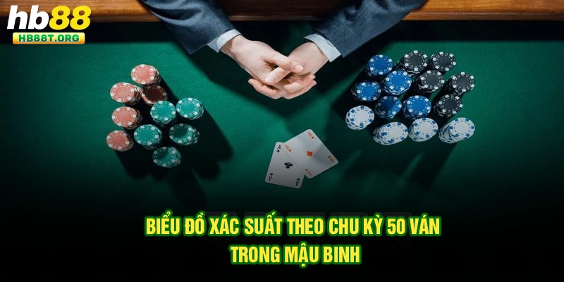 Biểu đồ xác suất theo chu kỳ 50 ván trong mậu binh