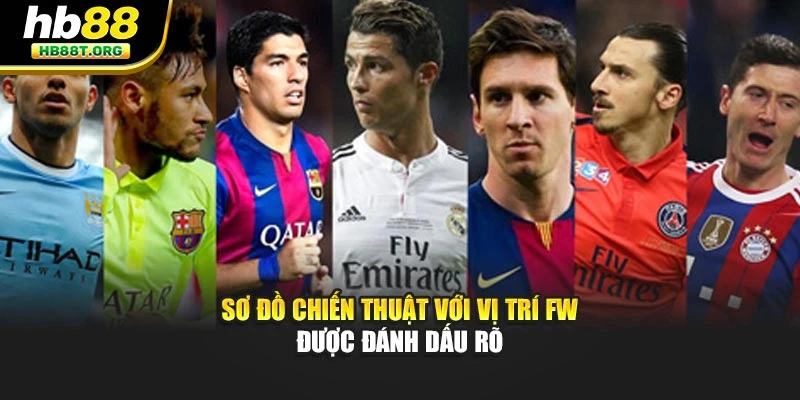 Sơ đồ chiến thuật với vị trí FW được đánh dấu rõ